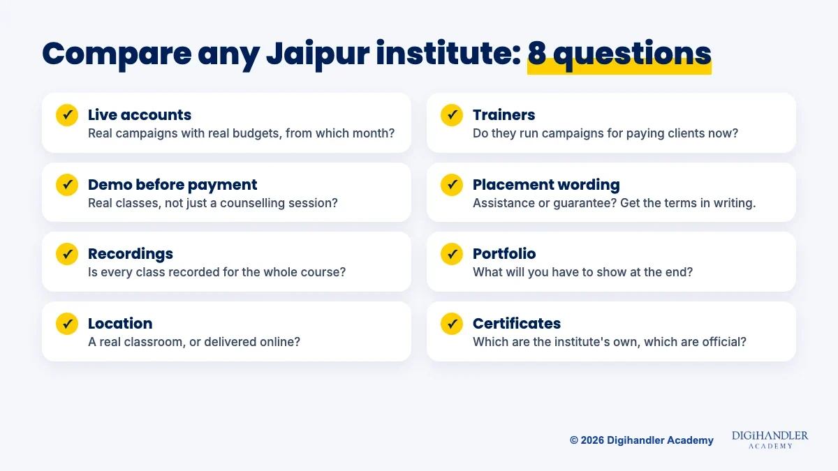 Eight questions to compare any digital marketing institute in Jaipur: live accounts, trainers, demo before payment, placement wording, recordings, portfolio, location, certificates