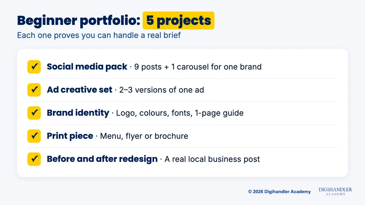 Checklist card of five beginner graphic design portfolio projects: social media pack, ad creative set, brand identity, print piece and a before and after redesign