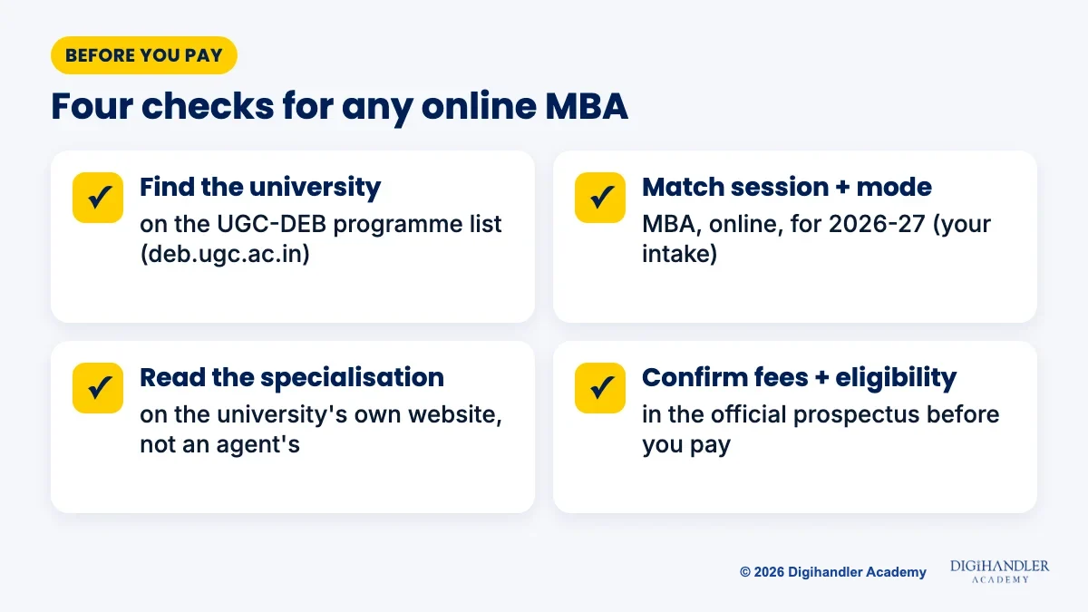 Four-step checklist for checking an online MBA: find the university on the UGC-DEB list, match the session and mode, read the specialisation on the university's own page, confirm fees in the official prospectus