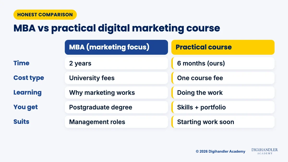 Side-by-side comparison of an MBA with a digital marketing focus and a practical digital marketing course on time, cost type, learning style and who each suits
