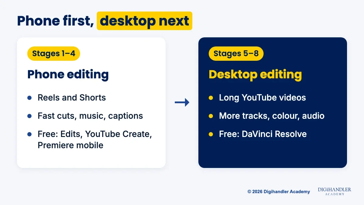 Comparison of phone video editing apps and desktop editors like DaVinci Resolve, showing what each is best for
