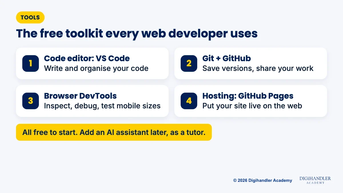 The four free tools every web developer uses: a code editor, Git and GitHub, browser DevTools and a hosting service